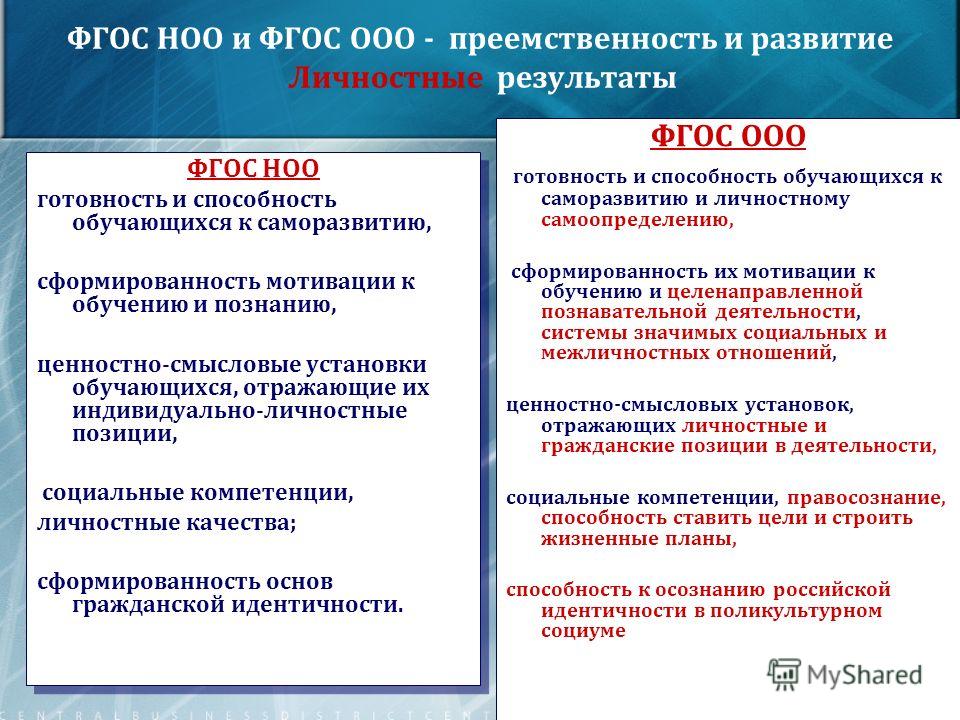 Направлению воспитания фгос ноо