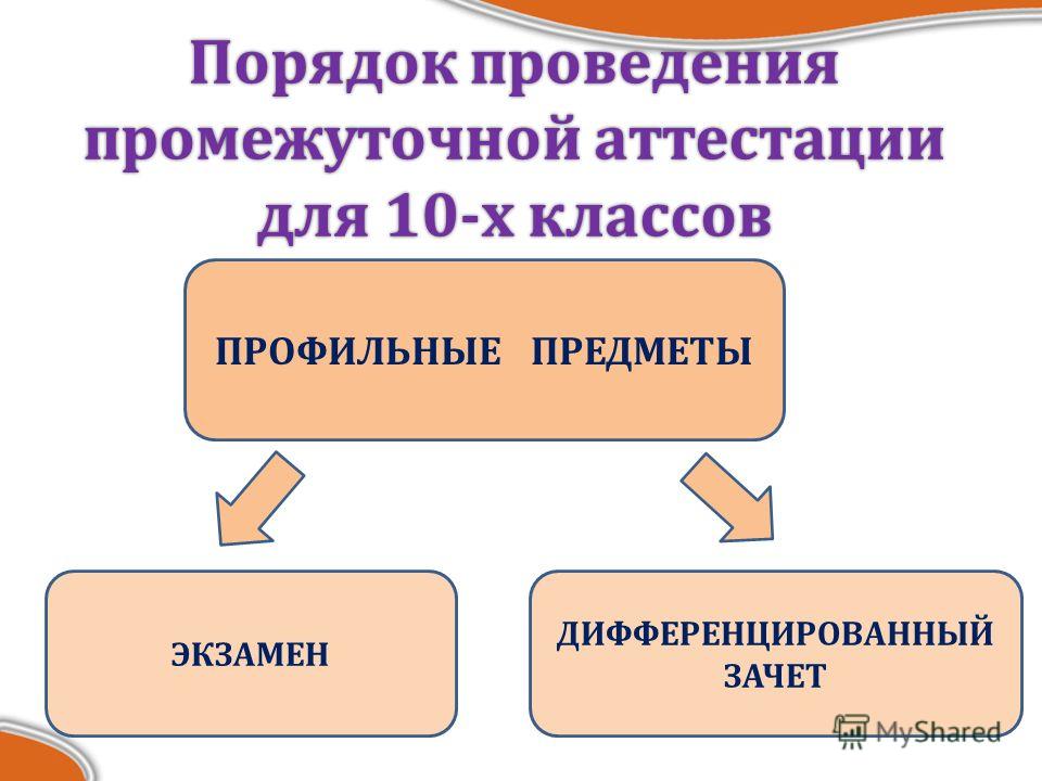 Промежуточная аттестация в форме экзамена. Порядок проведения промежуточной аттестации. Промежуточная аттестация учащихся порядок проведения. Предметы промежуточной аттестации 8 класс. Промежуточная аттестация 10 класс.