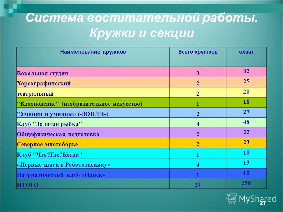 Название кружка в школе