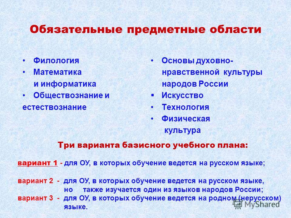 Информатика и обществознание. Обязательные предметные области. Предметные области ФГОС. Обязательные предметные области по ФГОС. Предметная область филология ФГОС.