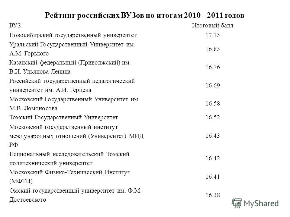 Сеченов пирогов проходные баллы