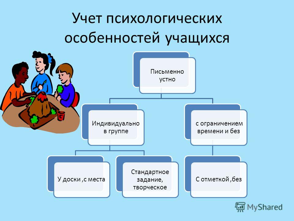 Индивидуально психологические особенности учащихся. Личностные особенности обучающегося. Психологические особенности учащихся. Функции преподавателя психологии. Учет индивидуальных особенностей учащихся.