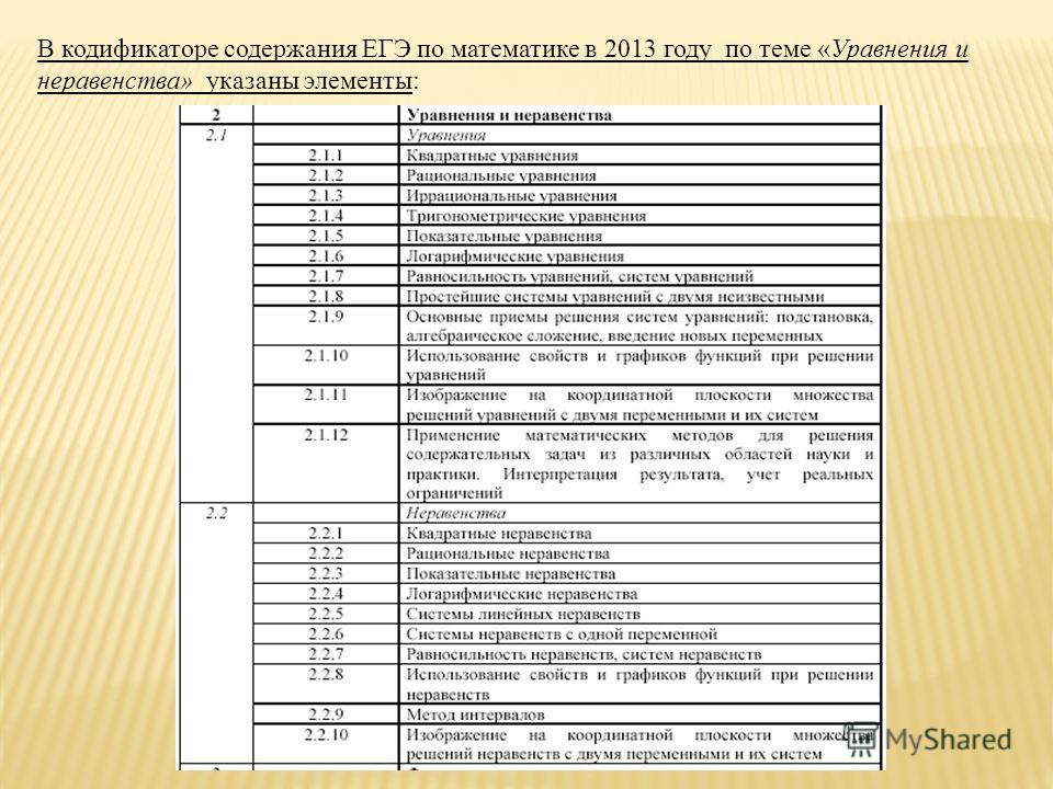 Кодификатор егэ физика 2024