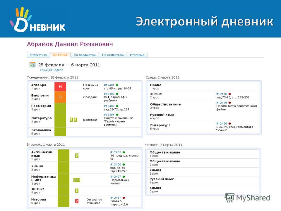 Образовательная платформа электронный журнал пмр. Дневник ру. Электронный журнал дневник ру. Электронный дневник с двойками. Плохие оценки в электронном дневнике.