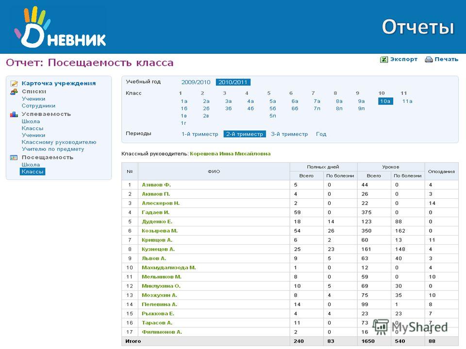 Как исправить оценку в электронном дневнике навсегда на компьютер