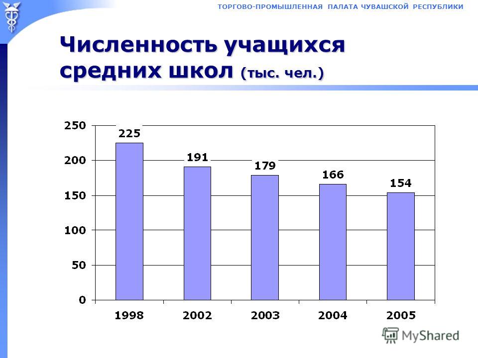 Какое количество школ. Численность учащихся. Численность учеников в школе. Среднестатистической школе численность учеников. Средняя численность учащихся в школе.