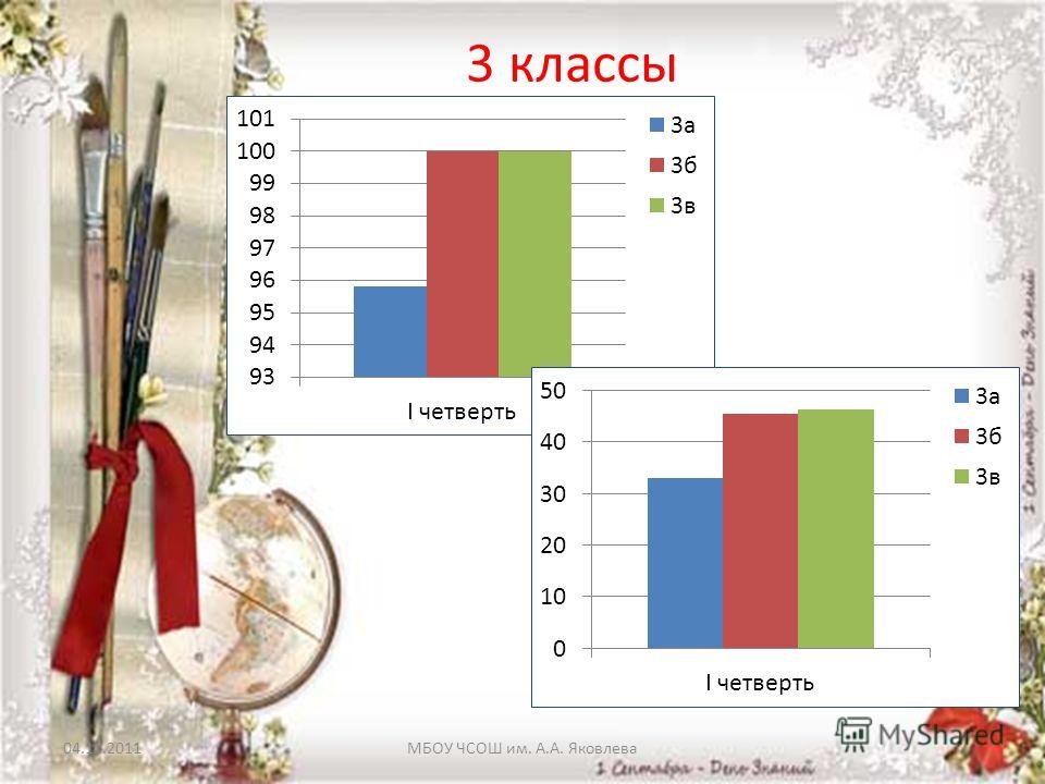 Какая четверть самая длинная в учебном