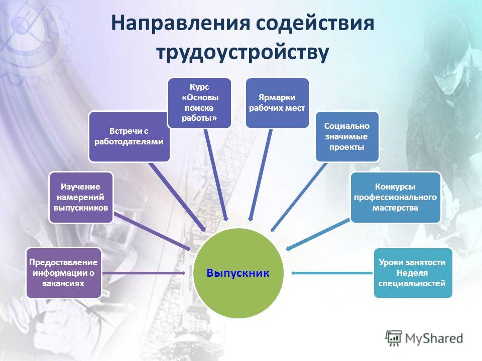 Презентация трудоустройство выпускников колледжа