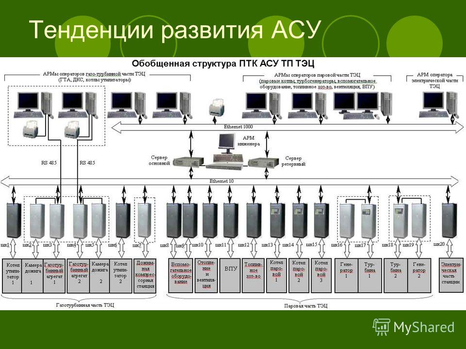 Асу год выпуска