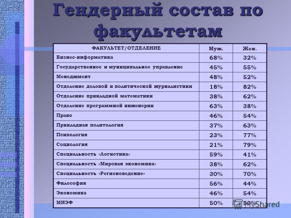 Итмо бизнес информатика