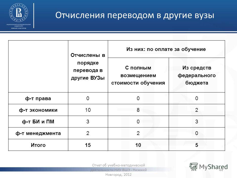 Перевестись на 2 курс. Перевод из другого вуза. Причина отчисления из института. Перечисление в вузе. Перевестись в другого вуза.