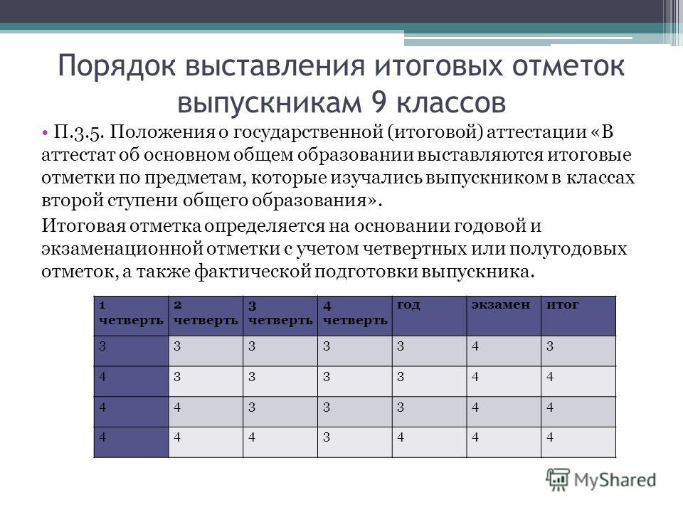 Схема выставления годовых оценок в школе