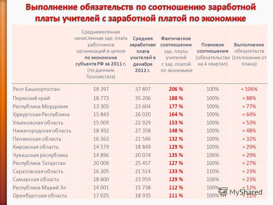 Психолог зарплата. Коэффициенты заработной платы учителей. Среднемесячная начисленная заработная плата учителей. Как начисляется зарплата учителям. Оклад педагога психолога.