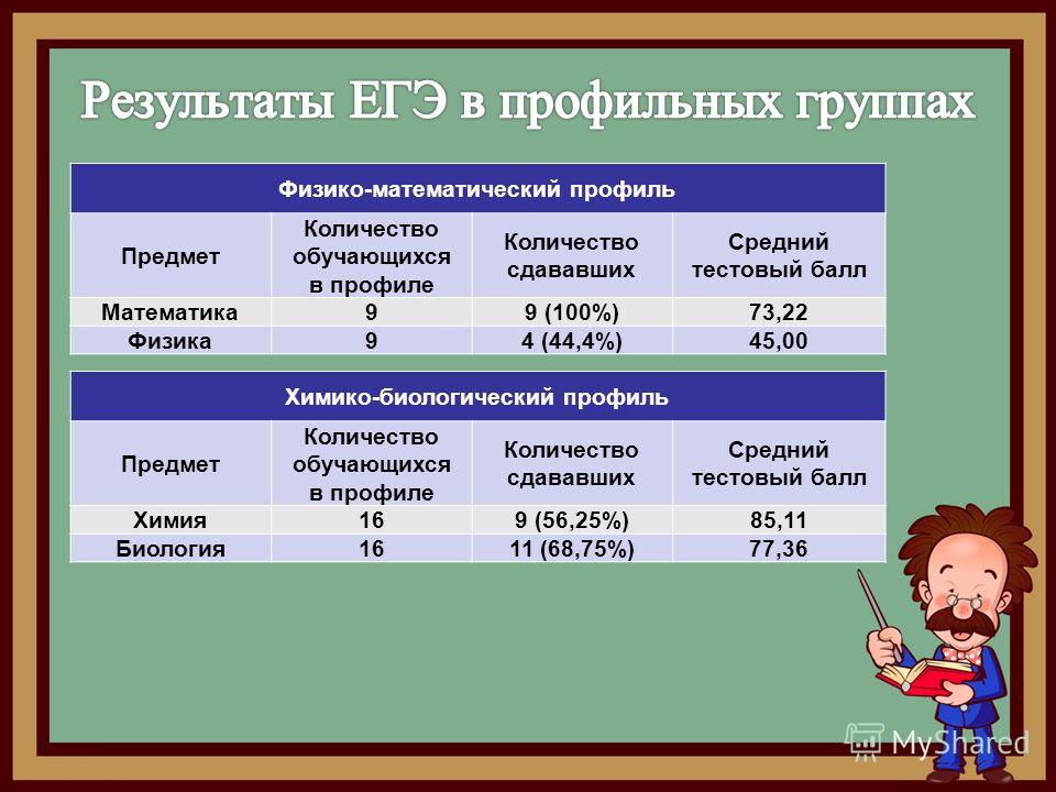 Что сдают в 9. Предметы в физико-математическом классе. Физико-математический профиль. Физикомвтематические предметы. Какие предметы надо сдавать на физмат.