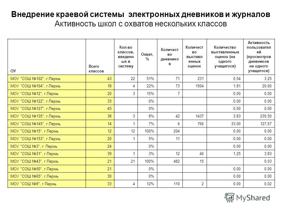 Электронный журнал 11 гимназия г симферополь