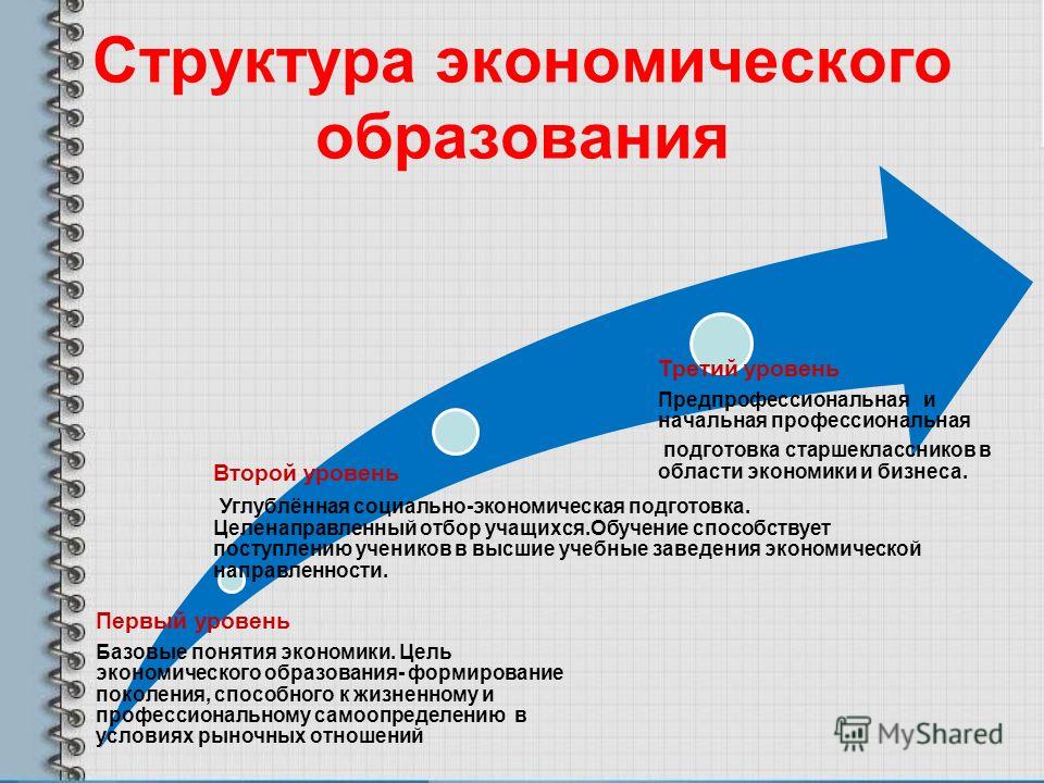 Экономика образования схема