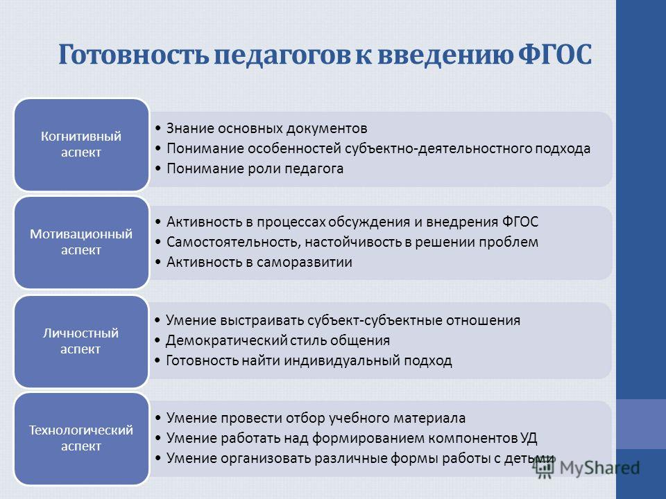 Готовность учителя. Готовность педагогов к ведению ФГОС. В чем состоит готовность педагогов к реализации ФГОС до. Субъектно-деятельностный подход. Подготовленность учителя к реализации ФГОС.