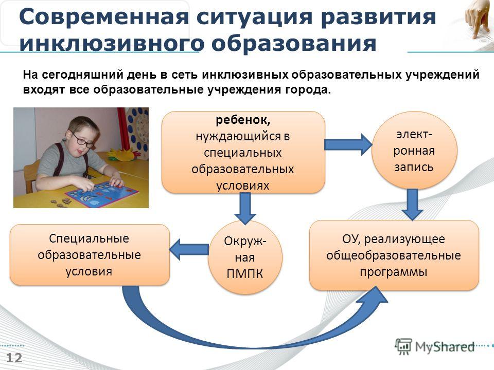 Особые образовательные потребности детей с овз презентация