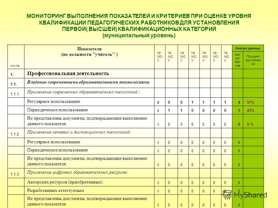 Карта результативности воспитателя на первую категорию