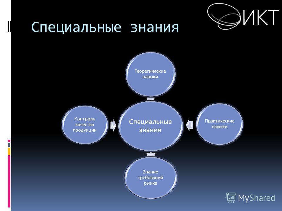 Практические навыки. Архитектор Общие и специальные знания и умения. Особые знания навыки в области компьютерной техники.