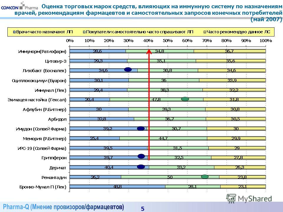 Сколько зарабатывает фармацевт