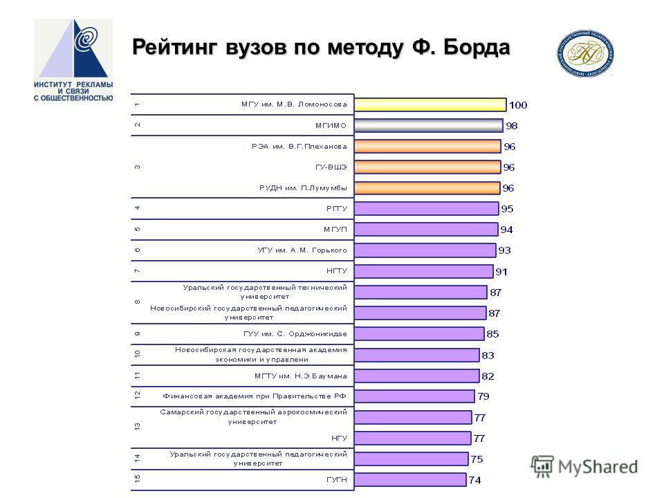 Дизайн список вузов