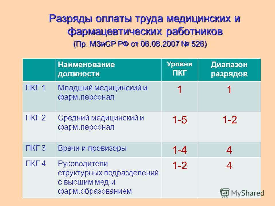 Приказ 526 от 2007