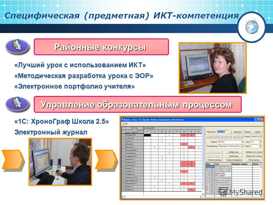 Эж для сотрудников. Портфолио учителя в электронном журнале. Портфолио в электронном дневнике. Конкурс ЭОР. Портфолио педагога дополнительного образования ИКТ.