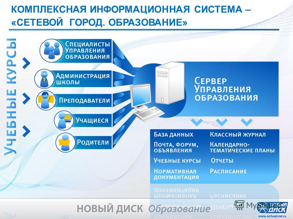 Аис нижегородская платформа