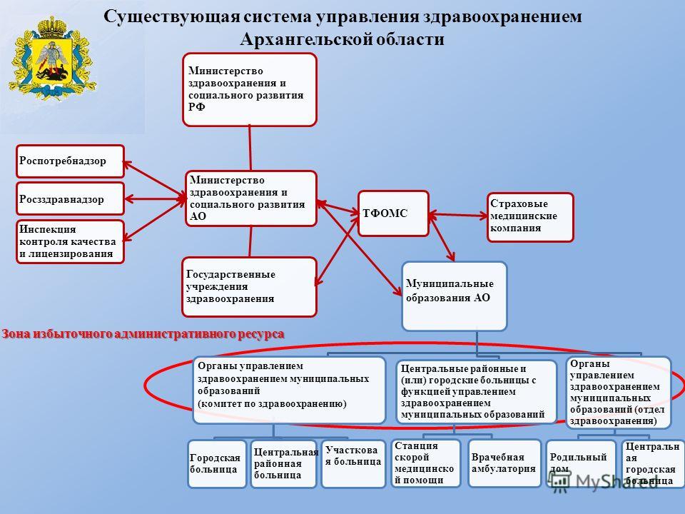 Какое ведомство защита рубля