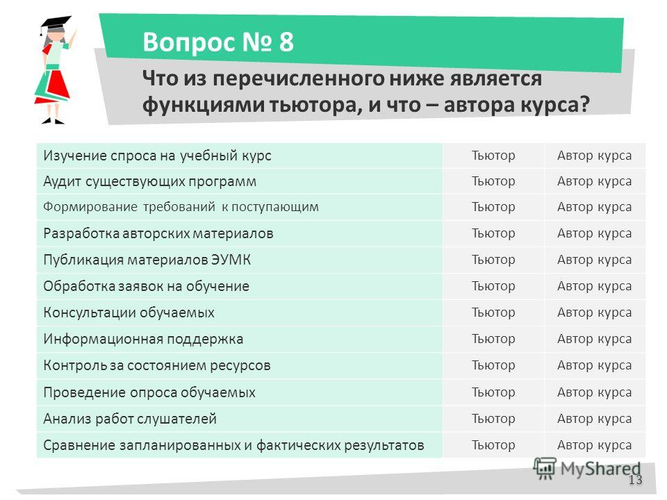 Тьютор в сад вакансии. Тьютор вакансии Москва. Отзыв о работе тьютора в школе. Вакансии тьютора Екатеринбург. Тьютор онлайн.