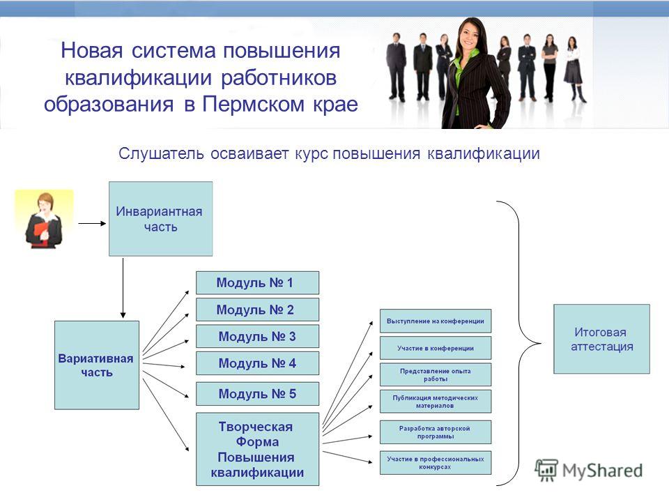 Повышение квалификации сотрудников