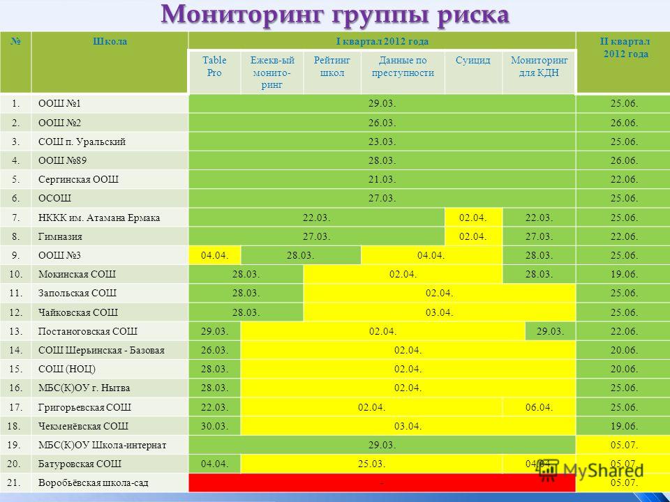 Рейтинг школ департамента образования москвы