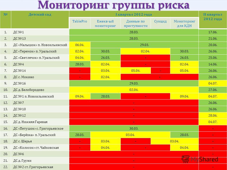 Рейтинг школ воронежа 2024