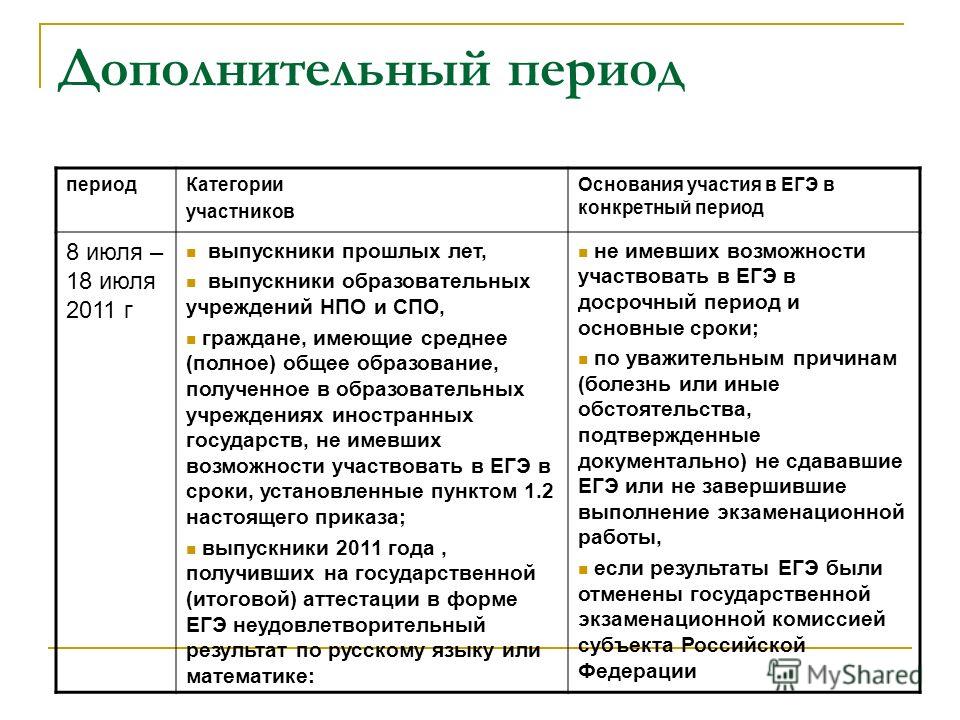 Егэ дополнительный. Дополнительный период ЕГЭ. Основание участия в ООО. При конкретный период. Что такое дополнительный раздел в периоде.