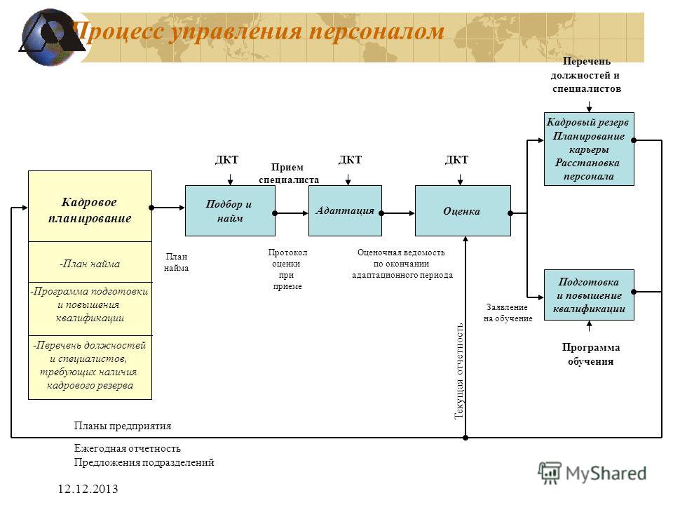 План управления персоналом