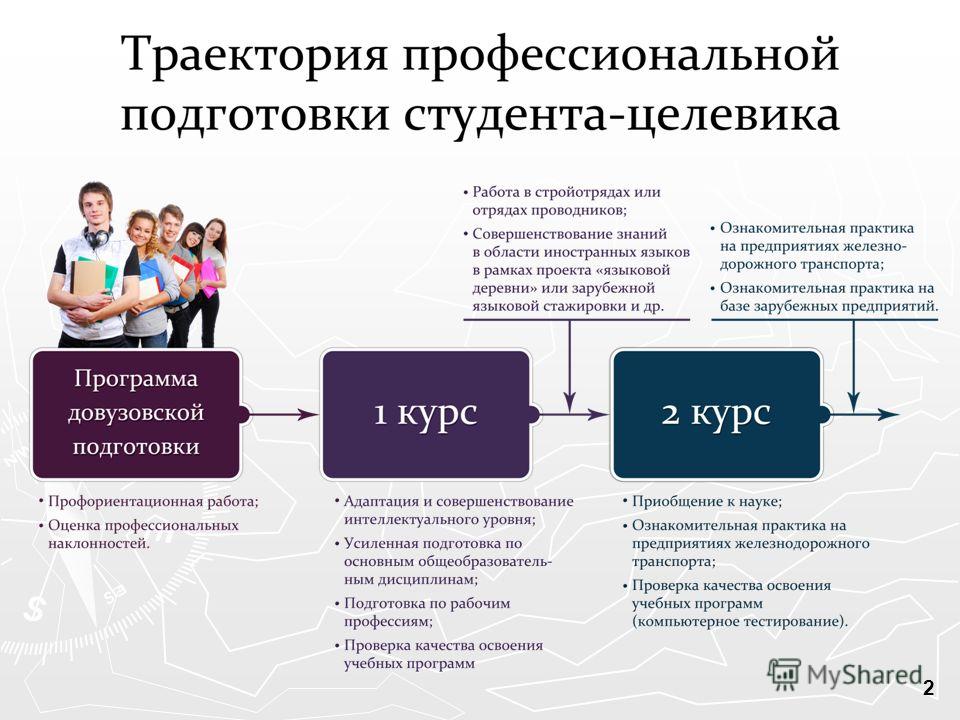 Можно ли одновременно получить. Обучение по направлению от организации. Направление обучения в вузе. Целевое направление работы. Направления в образовании в вузах.