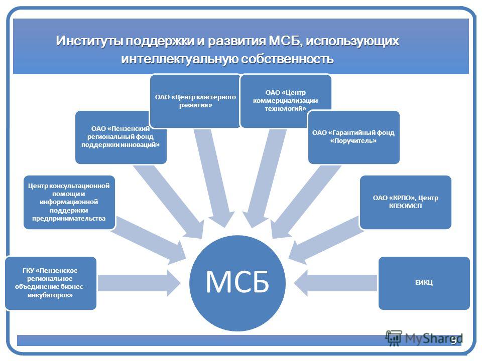 Финансовое обеспечение реализации национального проекта