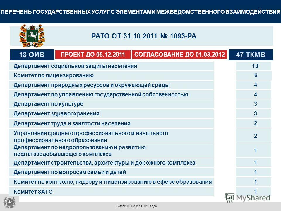 Перечень государственных организаций. Перечень государственных услуг. Перечень государственных услуг в сфере образования. Перечень государственных услуг соцзащиты. Перечень государственных комитетов РФ.