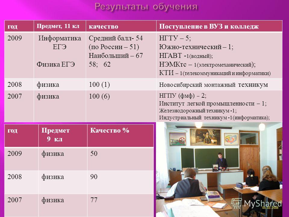 Мониторинг 2018 года