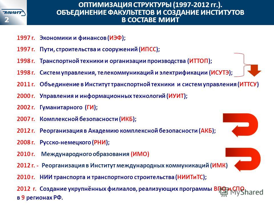 Миит москва баллы. МИИТ факультеты. Российский университет транспорта.