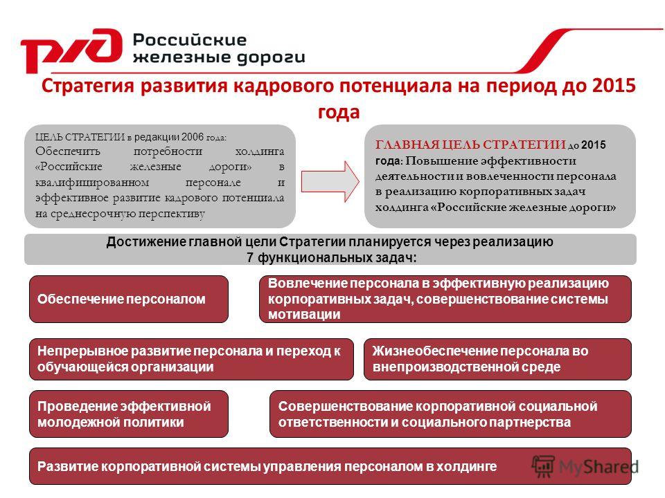 В какой срок утверждается годовой план по метрологическому обеспечению для железной дороги