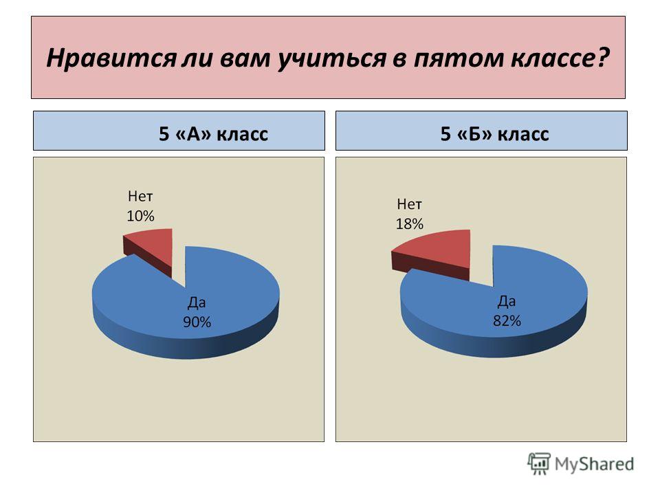 Сложно ли в 9 классе