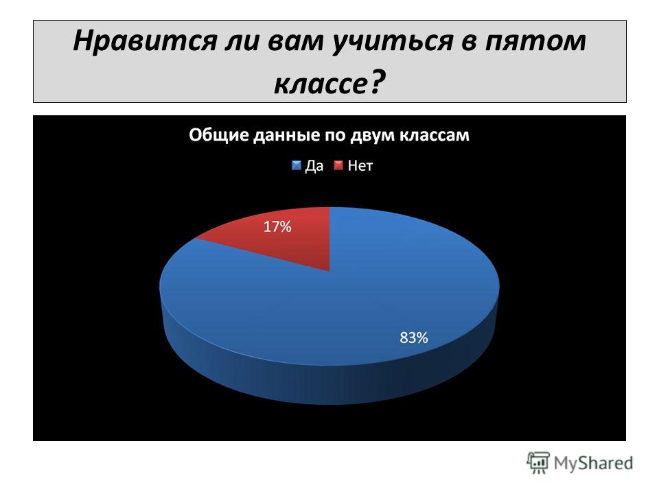 7 класс сложно. Сложно ли учиться в 5 классе. Сложно ли будет в 5 классе. Легко ли в 5 классе. Сложный ли 5 класс.