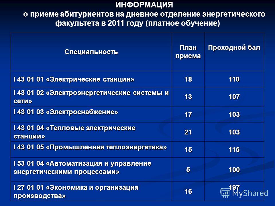 Спбгу план приема 2023