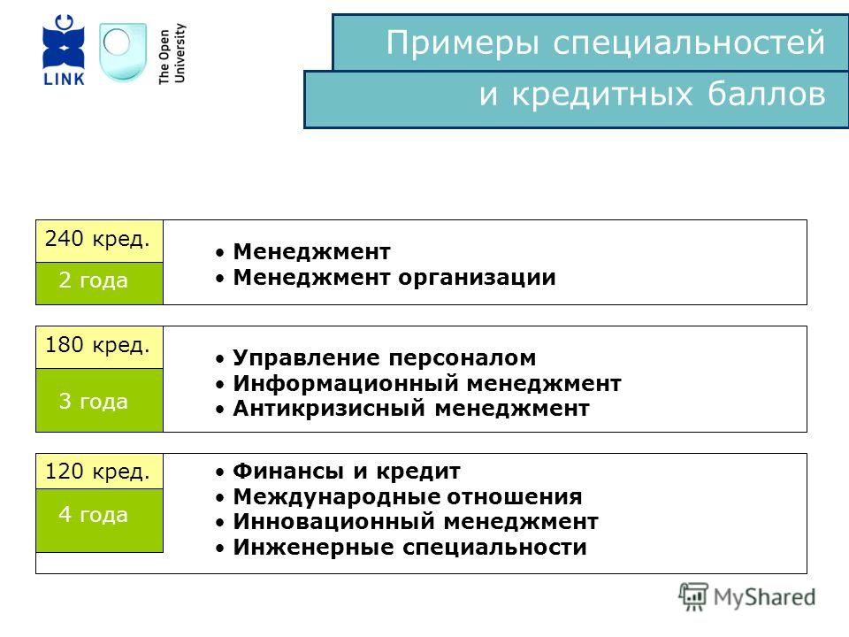 Финансы и кредит специальность вузы