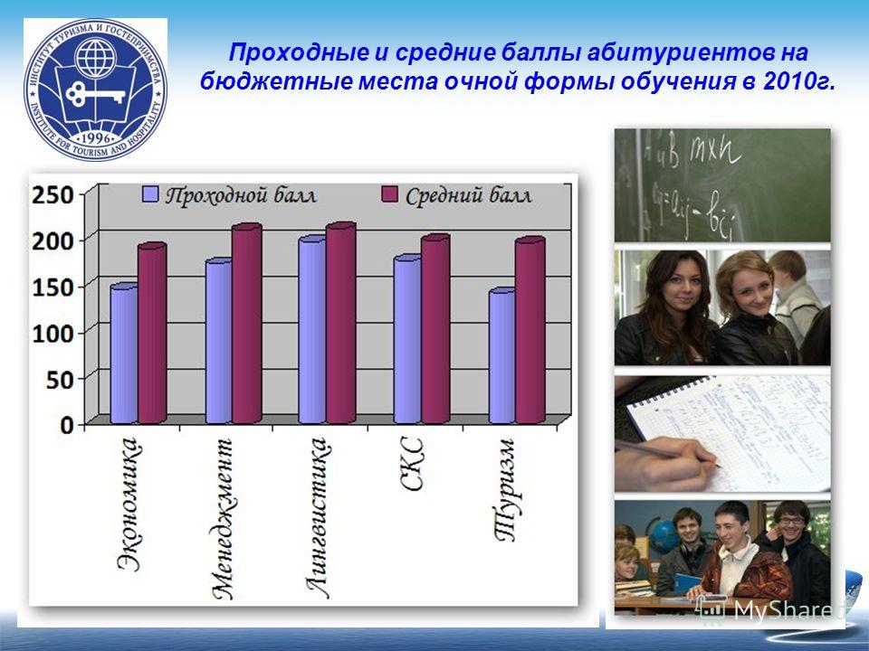 Туризм проходной балл