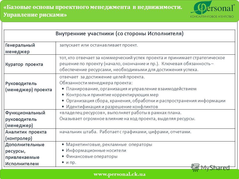 Должности в проекте на грант