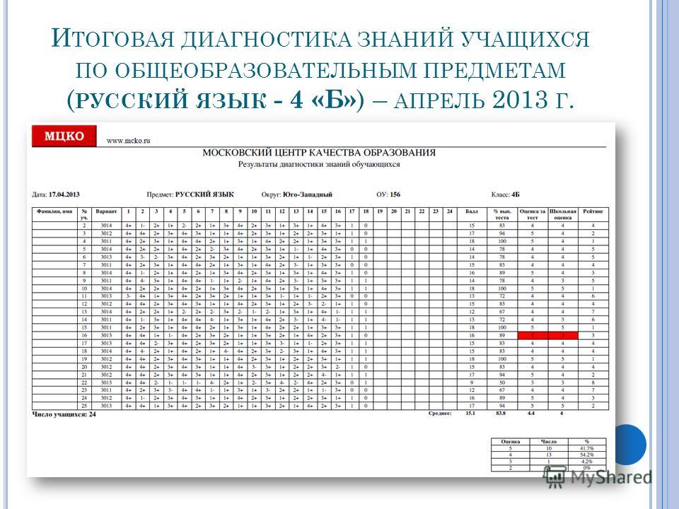 Мцко диагностические работы