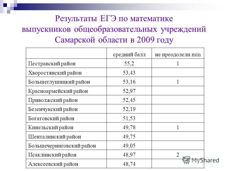 Проходные баллы в мэи